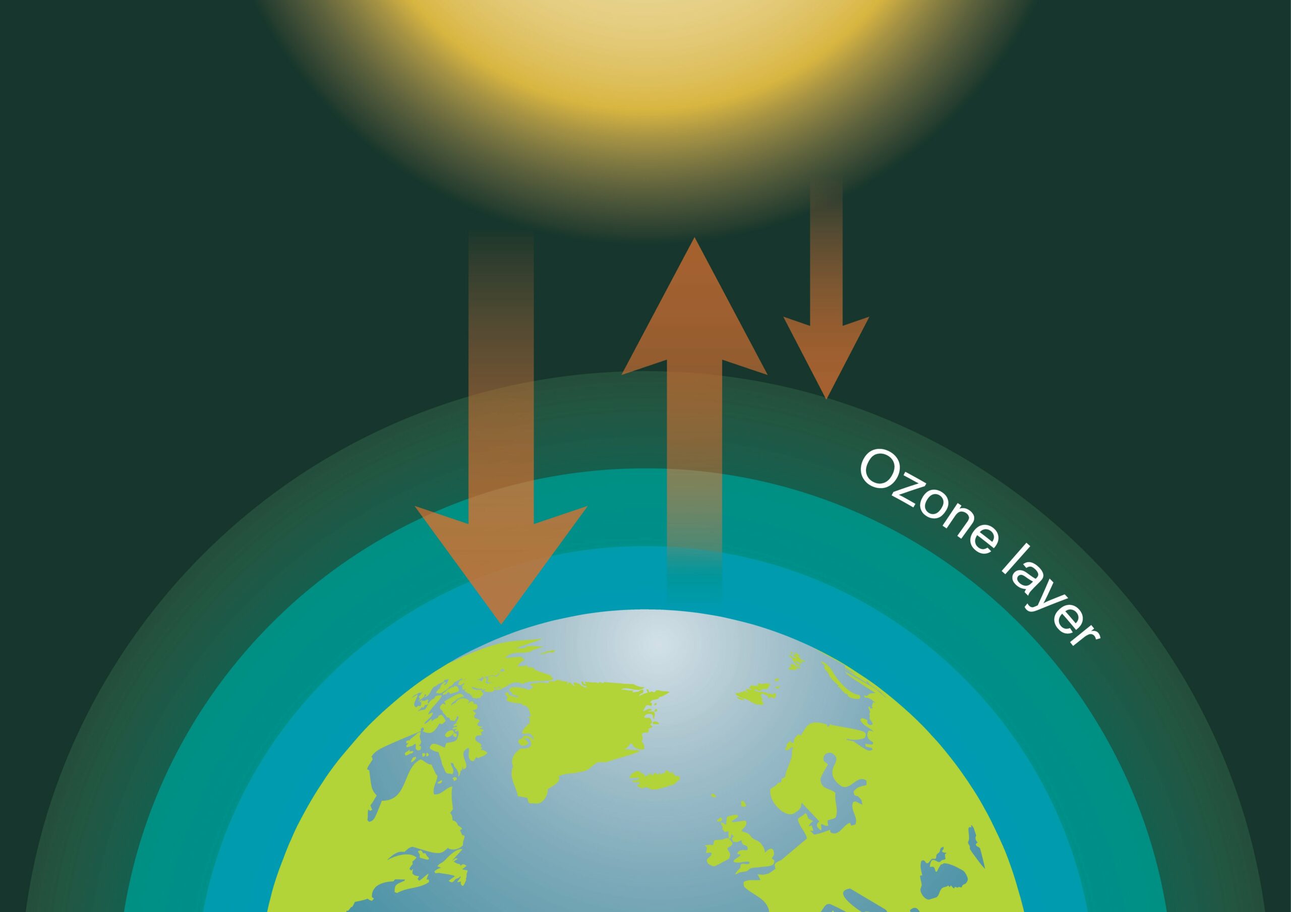 Darstellung Erde und Ozonschicht 